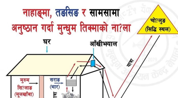 वसा थोलाम आदिक्लो याङ्वरके याहा,यभत्लुङ फावामा या हा मुगाङ्गलुङ्ग काङ्गवामा या हा